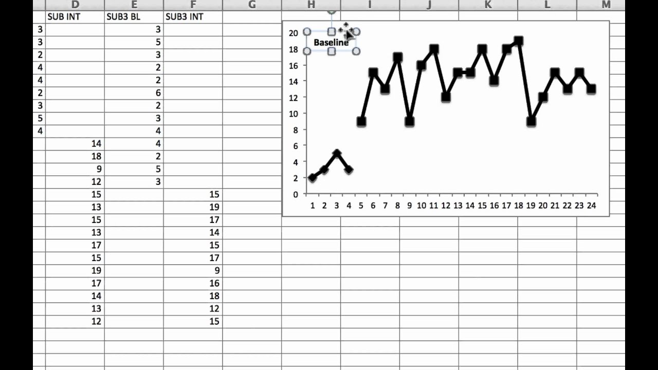 Multiple Baseline Design Graph Aba Baseline Behaviors Hypothetical