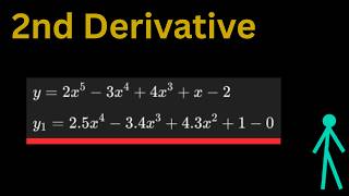 2nd Derivative of a Function | Complete Explanation for Grade 11 & 12 English