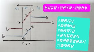 [127] 화공직7급 국가직 전달현상 2023년 기출문제(5)  /  #막분리공정 #용해도계수 #투과계수 #투과도 #막선택도