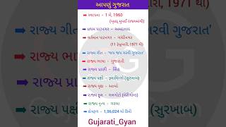 આપણું ગુજરાત  | Aapnu Gujarat | Gujarat ek zalak | Gujarat Gk | Gk Shorts | Gujarati_Gyan