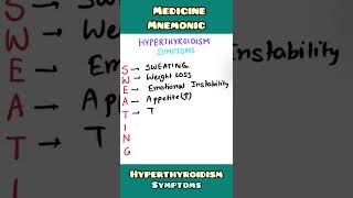 Hyperthyroidism: symptoms | Pathology,  Medicine | #shorts