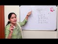 anuradha how to learn hindi in telugu easy way spoken hindi in telugu hindi basics sumantvcp