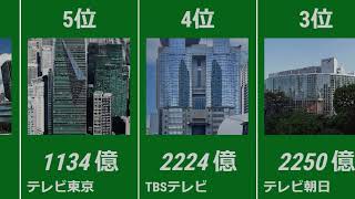 フジテレビの不祥事が話題に！全国のテレビ局 売上ランキング！TOP15の意外な結果とは？📺💰