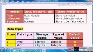 STD-12 Computer Chapter-7 Java Basics Bharat Sir