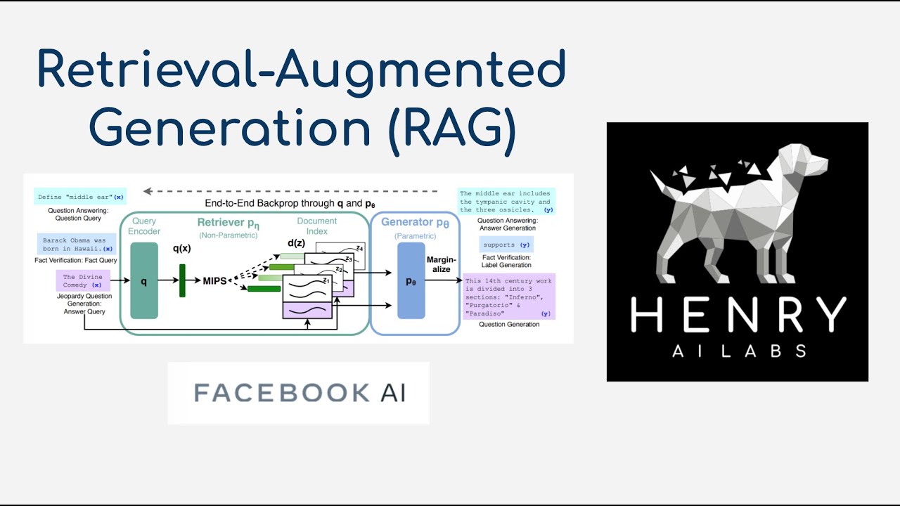 Retrieval Augmented Generation Rag Youtube Retrieval Augmented Generation Rag Youtube