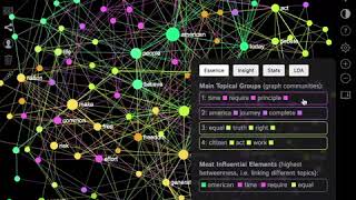 InfraNodus.Com Text Mining Tool