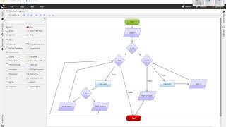 For Loop Flowchart Example