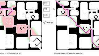 Path finding with less node visit
