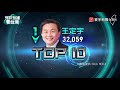 本週最新網路聲量 政壇網紅誰是top20｜有評有據看台灣20210305