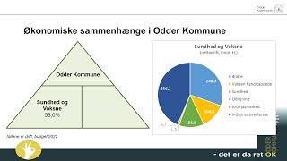 Sammensætning af kommunens økonomi