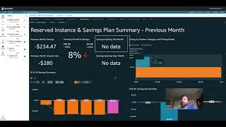 Get Alerts on any FinOps or Cost Optimization Metric or KPI