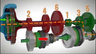 干式双离合绝对是自动挡车型中 传动效率最高的#automobile #gearbox#变速箱