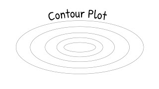 Cara membaca Contour Plot