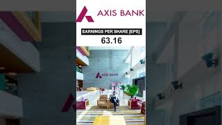 Axis Bank Limited Stock Analysis | Axis Bank Share News Bank | Axis Bank Share | Mohit Munjal#short