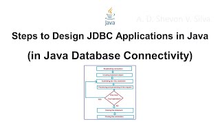Steps to Design JDBC Applications in Java (in Java Database Connectivity)
