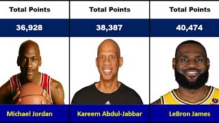 NBA All Time Points Leaders | NBA Top Scorers in History