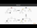 Advanced Data Structures and Algorithms in Java 9 : Priority Queue ADT and Heap | packtpub.com