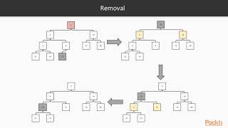 Advanced Data Structures and Algorithms in Java 9 : Priority Queue ADT and Heap | packtpub.com