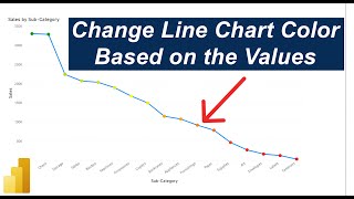 Conditional Format Line Chart/Change Line Chart colors in Power BI | PowerBI Tutorial