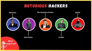 Top 10 Most Notorious Hackers in History | Cyber Attacks That Changed the Internet