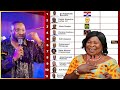 AY£ hu! Another Flagbarrer will Die Before Election Pastor Drops Bombshell, R.I.P Akua Donkor