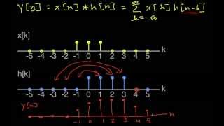 DT Convolution-Two Rectangular Pulses