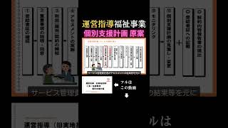 運営指導（旧:実地指導）を徹底解説｜個別支援計画の原案作成【放課後デイ】 #放課後等デイサービス #児童発達支援管理責任者 #重心放課後デイ