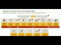 symantec endpoint protection 14 introduction