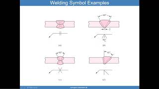 Advanced Aerospace Structures: Lecture 12 - Welds, Repairs, AM, and Topology Optimization