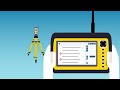 construction layout with the trimble robotic total station