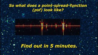 What is a point spread function (psf)?