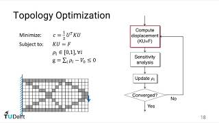 Introduction to topology optimization Part 2/4