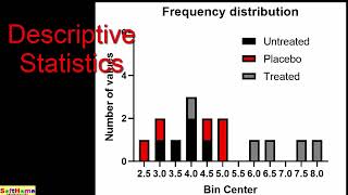 Basic35 Descriptive Statistics 敘述統計