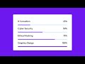 Animate bootstrap progress bar with HTML CSS and aos jquery | 2023