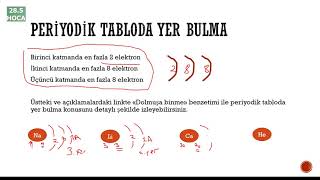 PERİYODİK SİSTEM KONU ANLATIMI, Detaylı ve Özgün