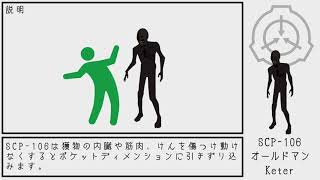 【SCP紹介】SCP-106 オールドマン