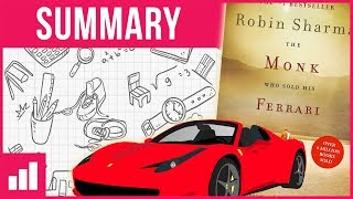 The Monk Who Sold His Ferrari ► Book Summary
