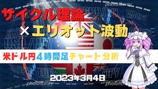 【ドル円はこれから下落？】ドル円日足チャート分析と今後のトレード【FX】【四国めたん】【3月4日】