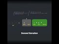 reduce in javascript #shorts
