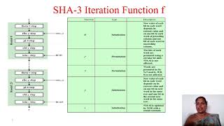 Cryptography and Network Security - SHA-3 (KECCAK) and RIPEMD-160