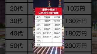 【これが現実】2024年最新の平均貯蓄額がやばすぎた｜#資産運用 #資産形成 #お金  #shorts