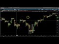 market profile what is a double distribution u0026 how to day trade it