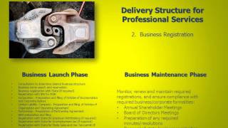 EAP Presentation