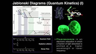 Kinetics: Quantum Yield \u0026 Jablonski Diagrams