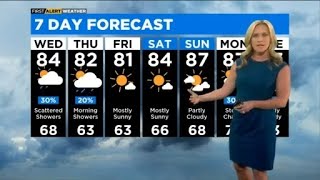 Chicago First Alert Weather: Muggy afternoon