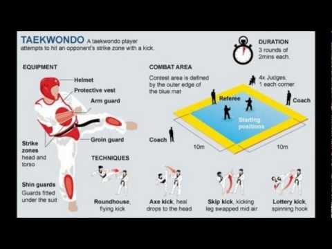 Taekwondo Rules And Regulations