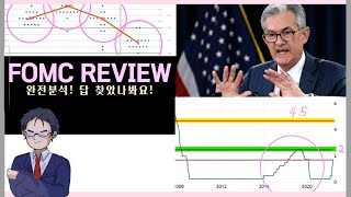 FOMC REVIEW - 완전분석! 답 찾았나봐요! 천기누설