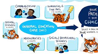 JSU Thee Pathway GEC Options