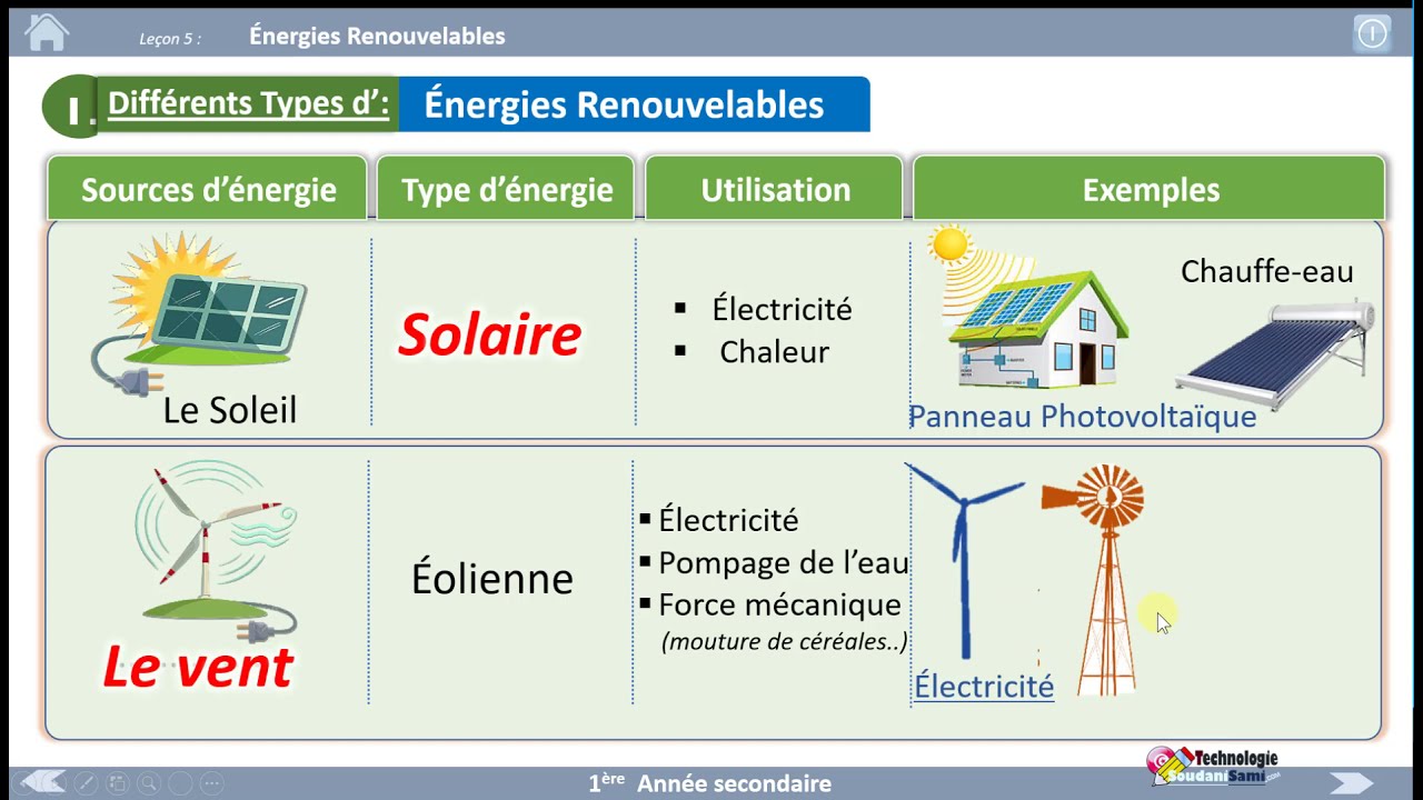 02- Les Énergies Renouvelables (Différents Types ) - YouTube