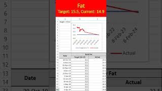 உடல் எடை பகுப்பாய்வு Body Weight Analysis #health #bodyweight